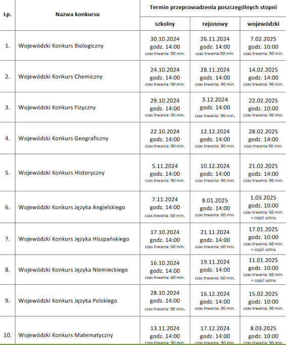 Aktywizujące metody nauczania